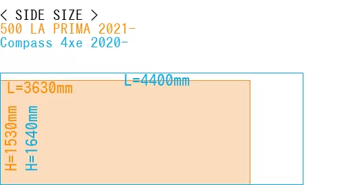 #500 LA PRIMA 2021- + Compass 4xe 2020-